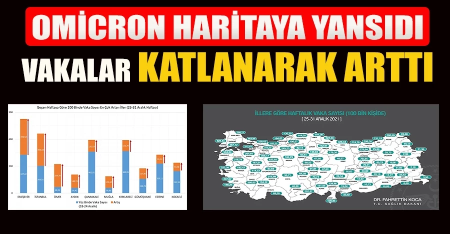 Omicron haritaya yansıdı! Vakalar katlanarak arttı