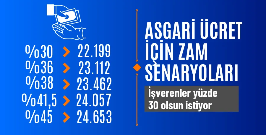 Yıl sonu enflasyonu asgari ücreti belirleyecek