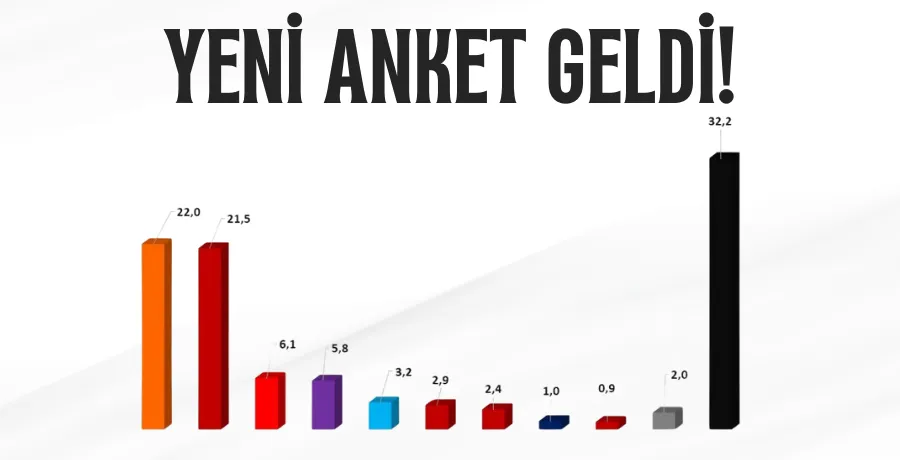 Son anket sonuçları açıklandı...