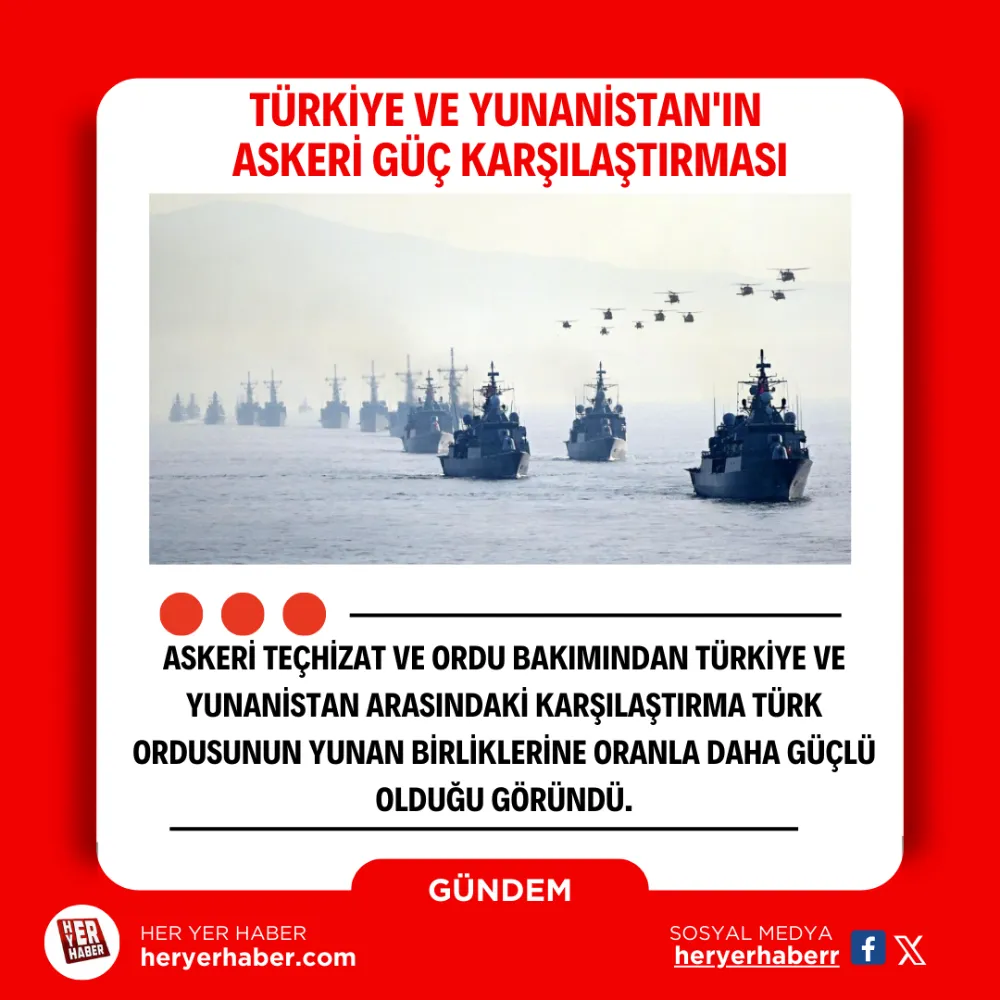 Türkiye ve Yunanistan