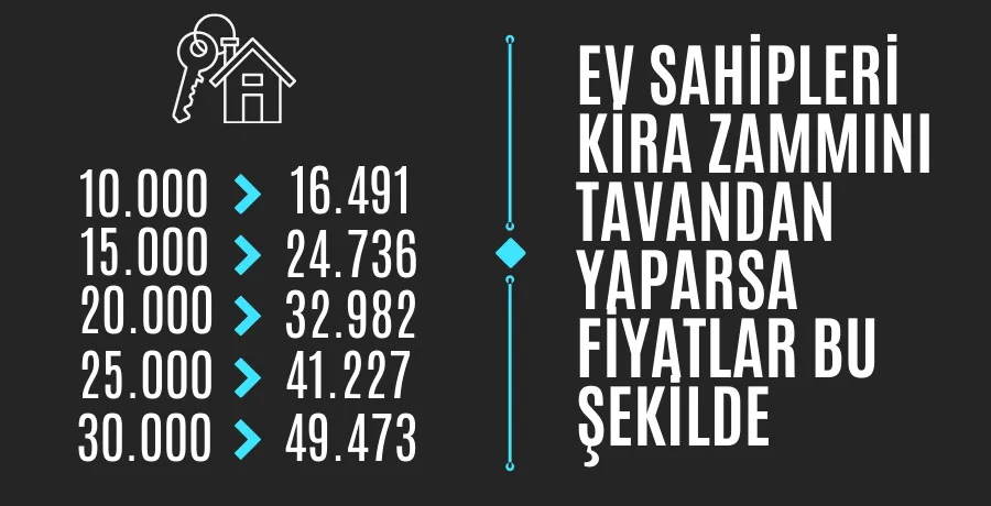 2024 Eylül kira zam oranı belli oldu